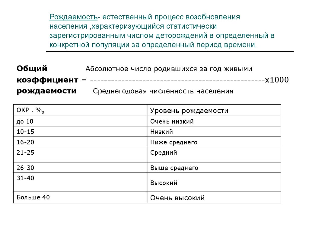 Естественная рождаемость. Система показателей рождаемости. Контрольные индикаторы демографической политики региона. Рождаемость это процесс возобновления.