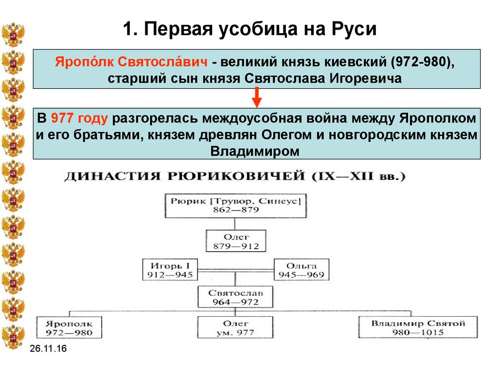 Князья 10 11 века. Первая усобица на Руси 972-980. Первая усобица на Руси схема.