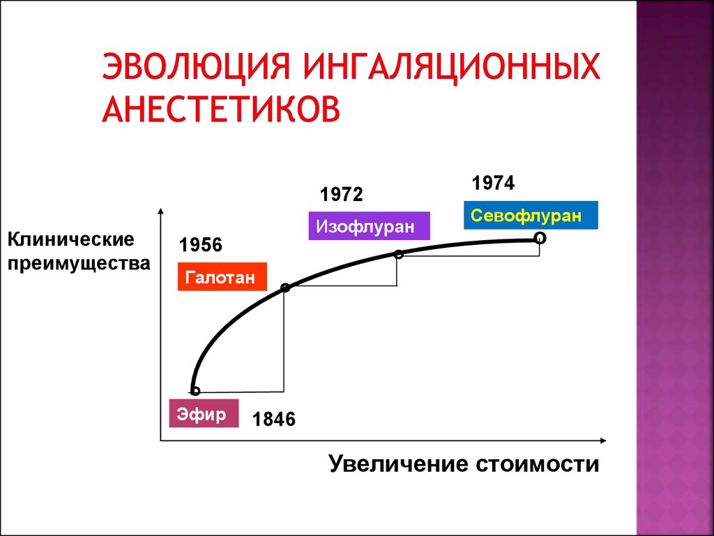 Ургентная зависимость