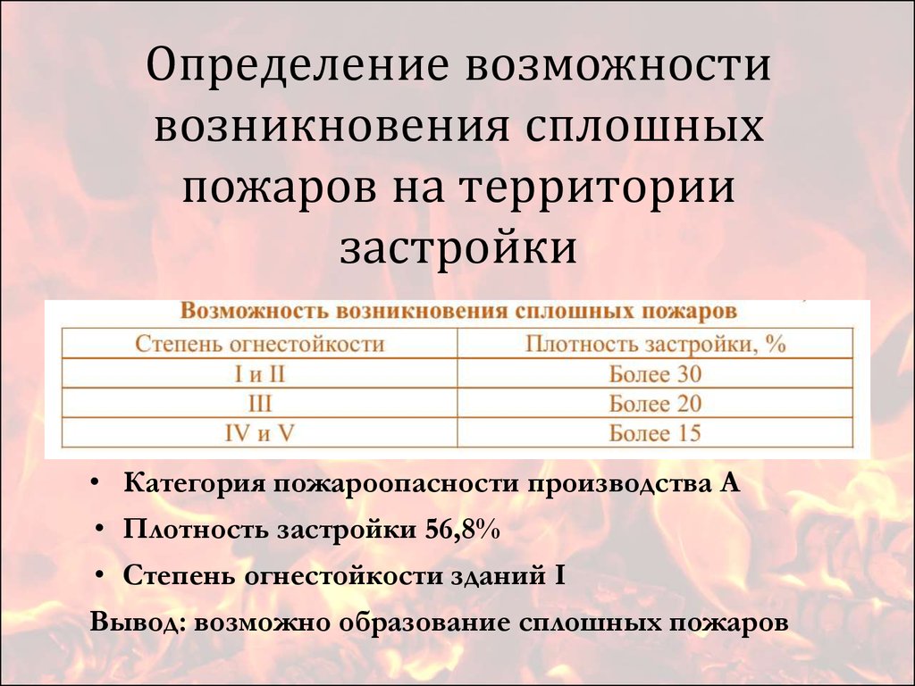 Определение возможности возникновения сплошных пожаров на территории застройки