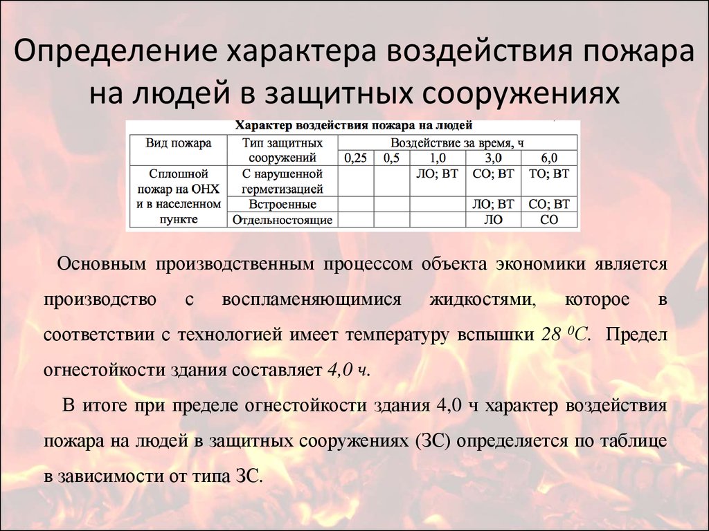 Определение характера воздействия пожара на людей в защитных сооружениях