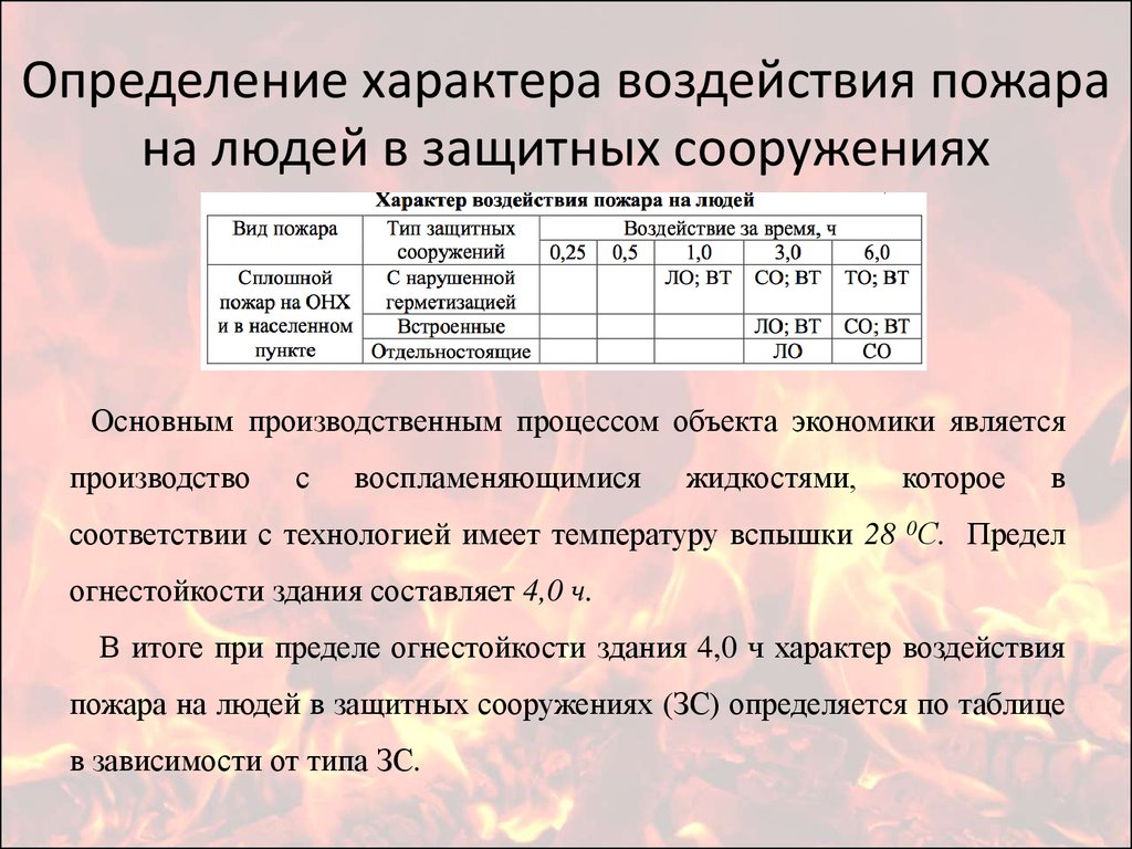 Выявление характера