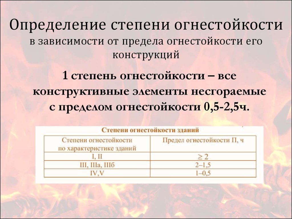 Определение степени огнестойкости в зависимости от предела огнестойкости его конструкций