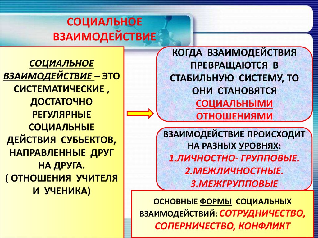 Общество совокупность способов взаимодействия. Социальное взаимодействие. Социальное взаимодейтсви. Социальное взаимодействие примеры. Социальное взаимодействие это в обществознании.