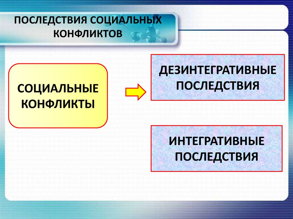 Последствия общества