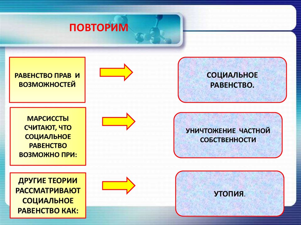 Оценка равенства и неравенства в современном обществе презентация