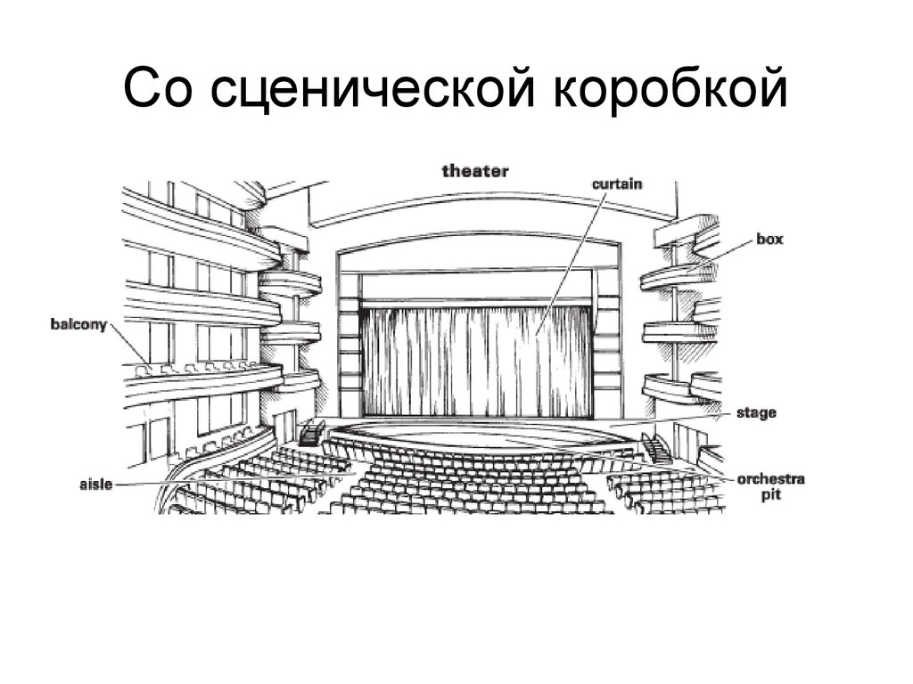 Части зала в театре. Схема сцены театра. Схема театральной сцены. Устройство сцены схема. Театральный зал схема.