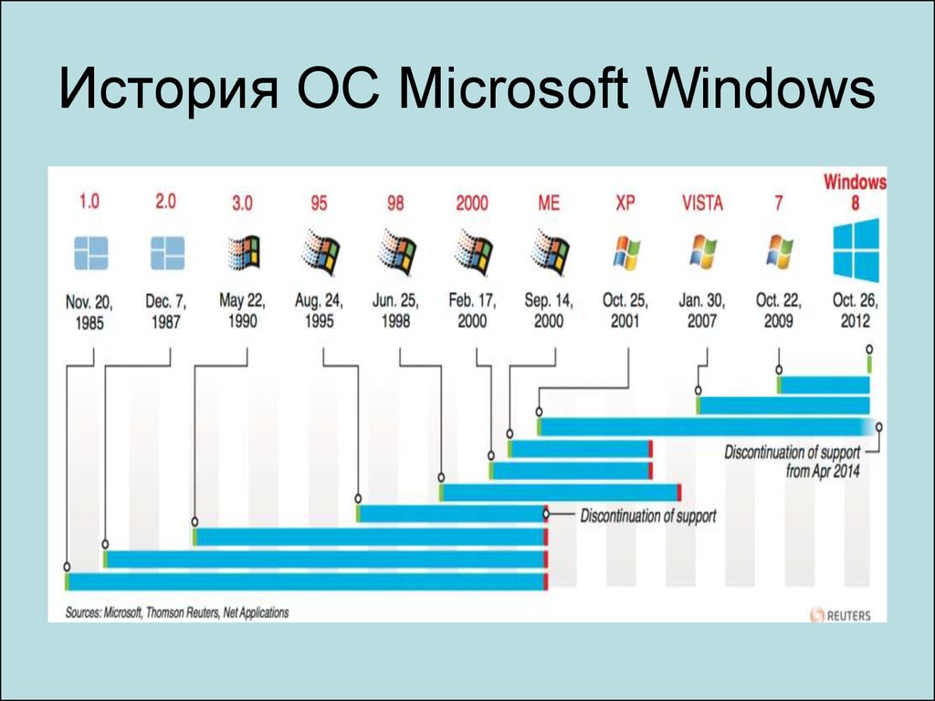 Microsoft история презентация