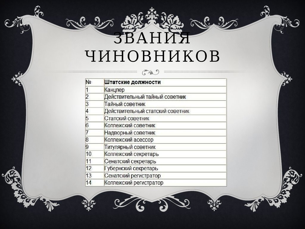 Чиновник 8 класса. Ранг чинов. Ранги чиновников. Ранг чиновника в России. Ранги власти в России.