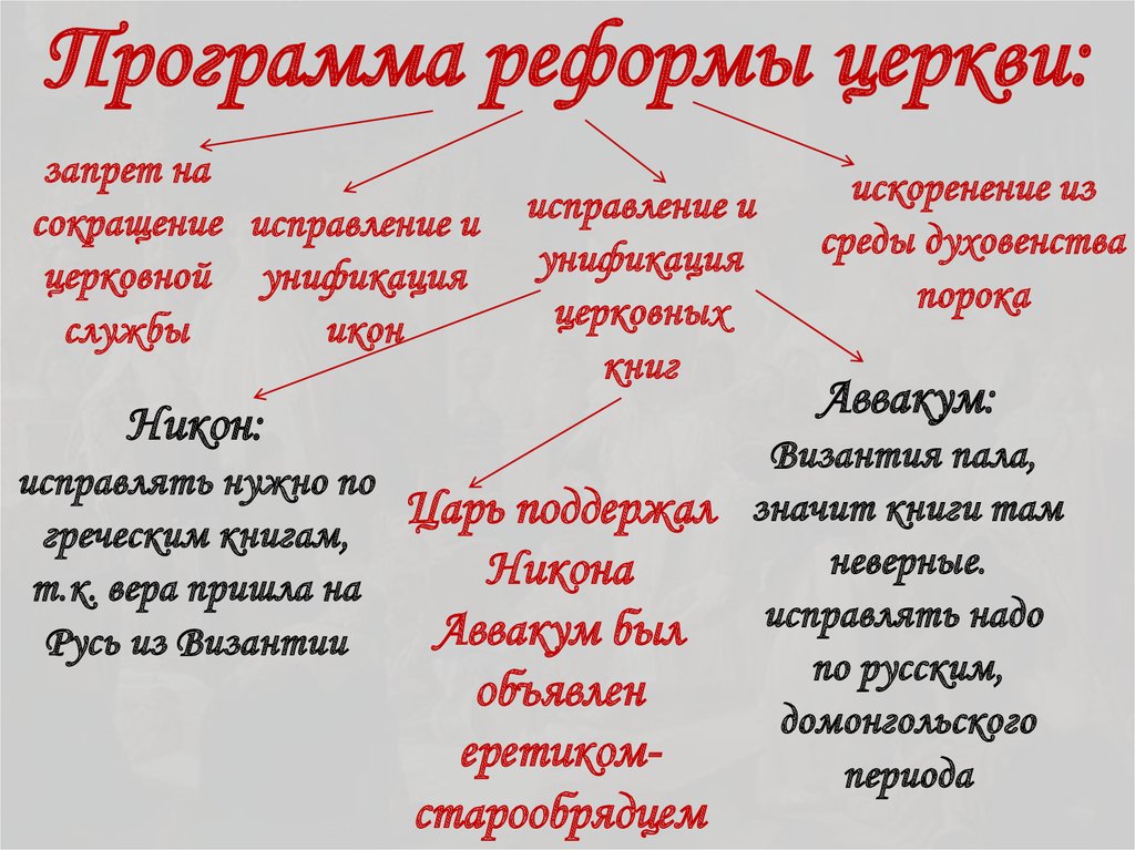 Программа реформы церкви:
