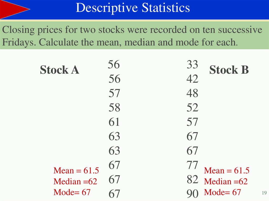 Describing data. Descriptive statistics. Descriptive statistics examples. Descriptive statistics в статистике. Descriptive statistics Plot.