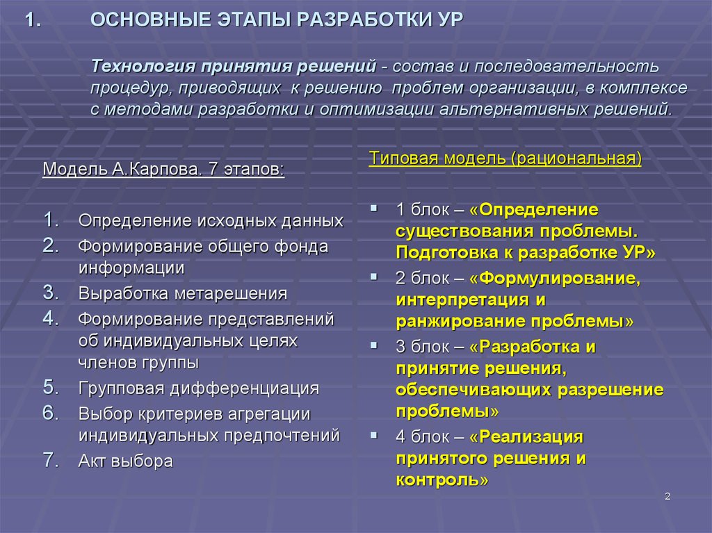 Основные цели диагностики проекта принятия решения