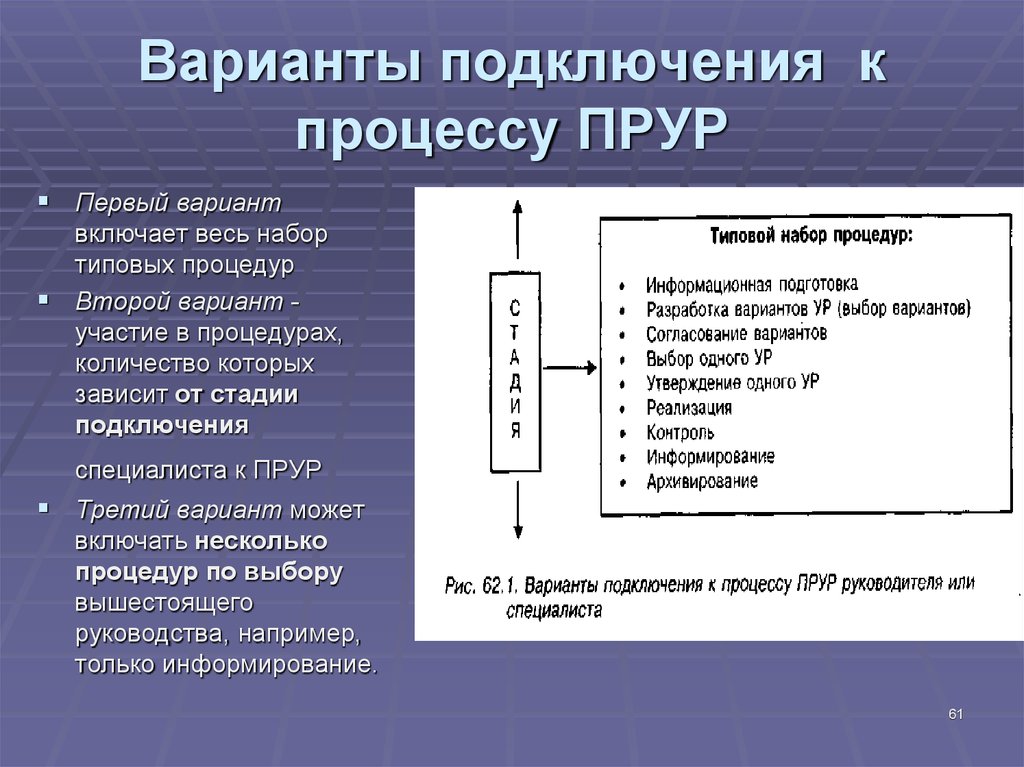 Стандартная процедура идеального. Процесс подключения. Варианты присоединения к проблеме. ПРУР. ПРУРА.