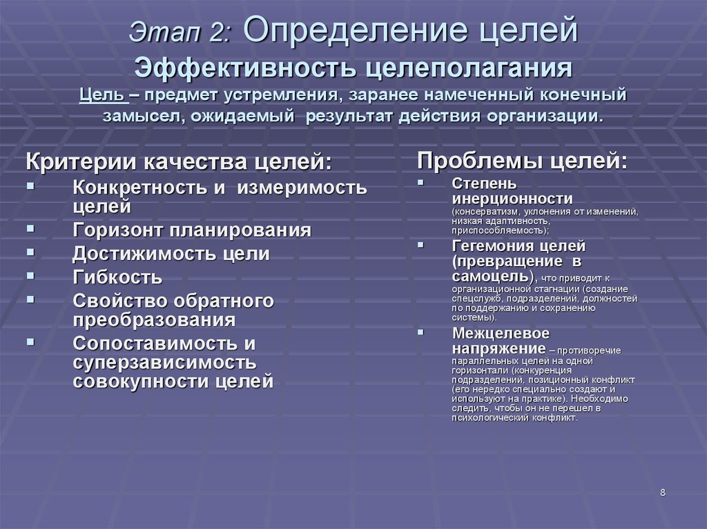 Конкретность и измеримость планов предприятия это