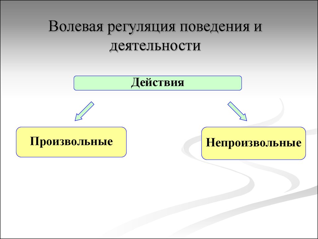 Волевая регуляция поведения презентация