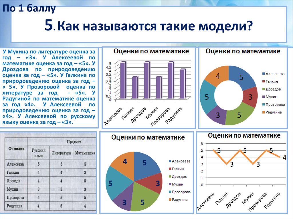 Наглядное представление соотношения величин