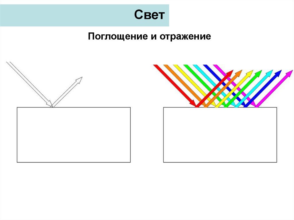 Поглощающий свет. Поглощение и отражение света. Отражение поглощение и пропускание света. Преломление и поглощение света. Отражение цвета.