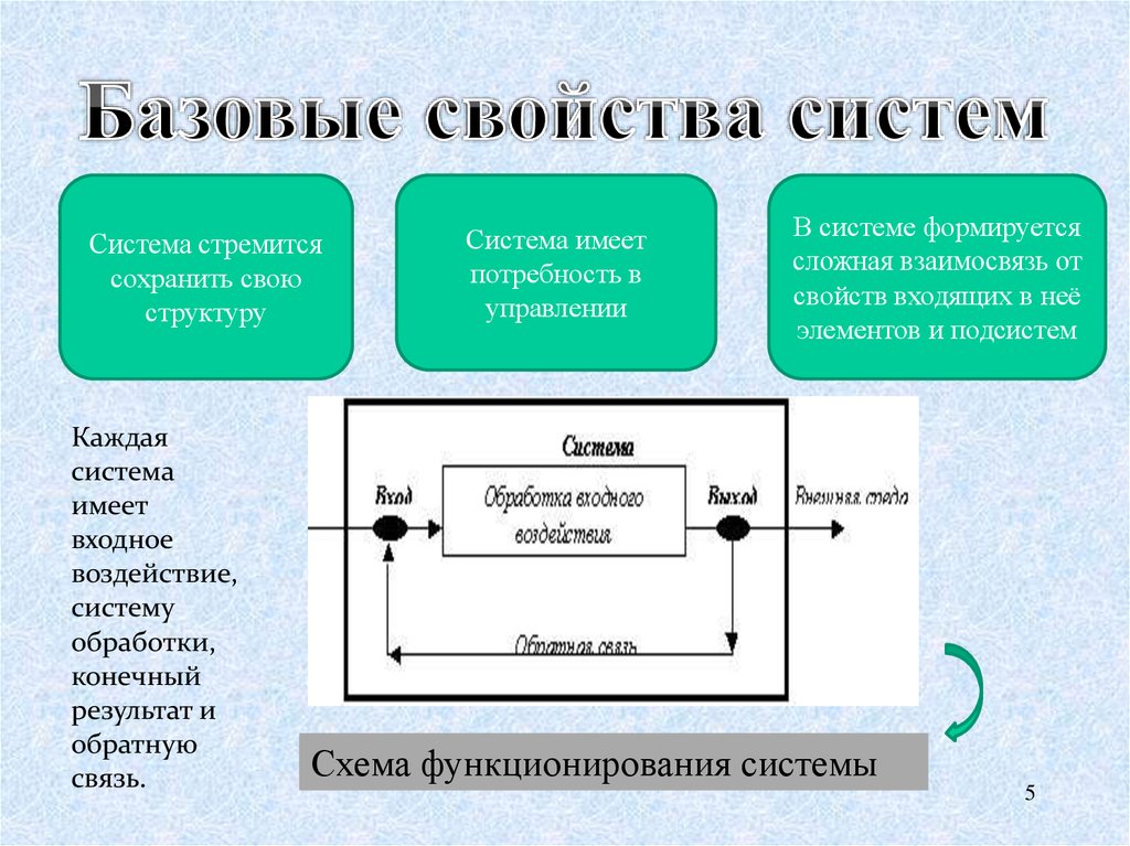 Система стремится сохранить свою структуру. Базовые свойства системы. Система систем. Свойства системы управления. Система обладает рядом свойств.