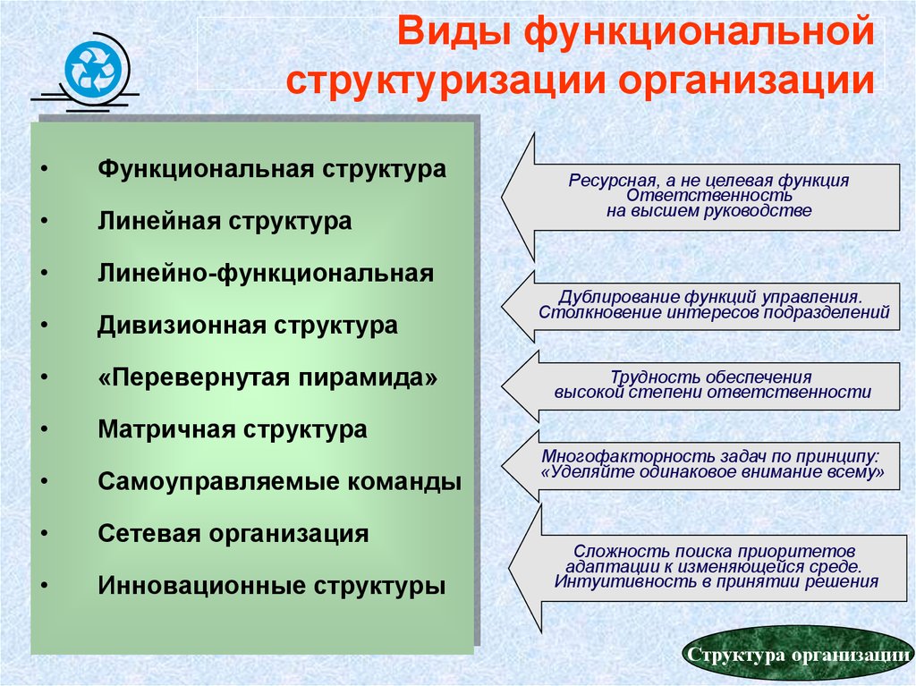 Свойства организации. Структура теории организации. Функции теории организации. Перевернутая структура организации. Преимущества и недостатки самоуправляемых команд.