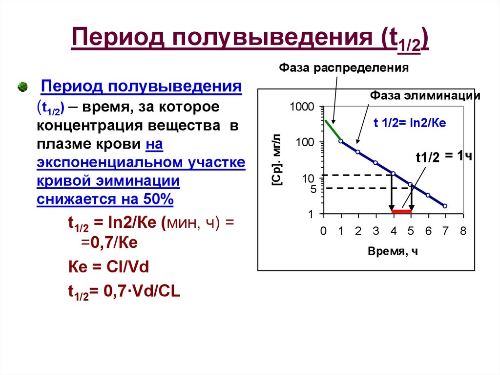 Правило периода