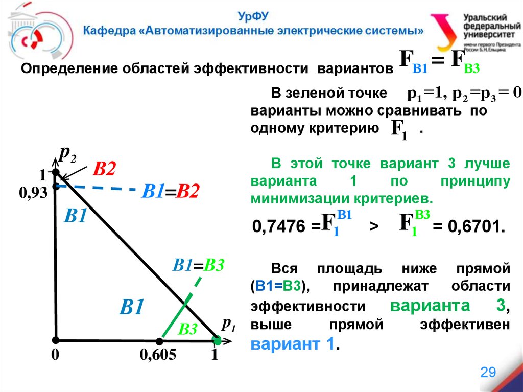 Вариант точка. Эффективность в области фар это. Метод пропорции с минимизированными критериями.