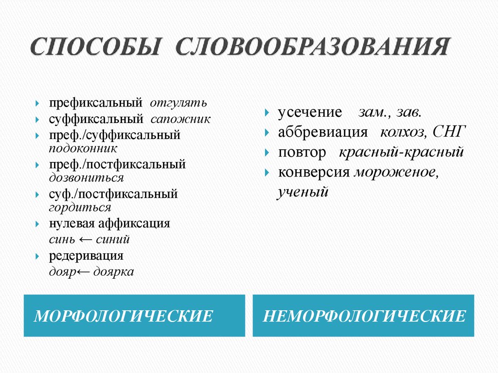 Каков способ образования слова усечение. Способы словообразования. Аффиксальный способ словообразования. Префиксальный способ словообразования. Способы словобразовани.