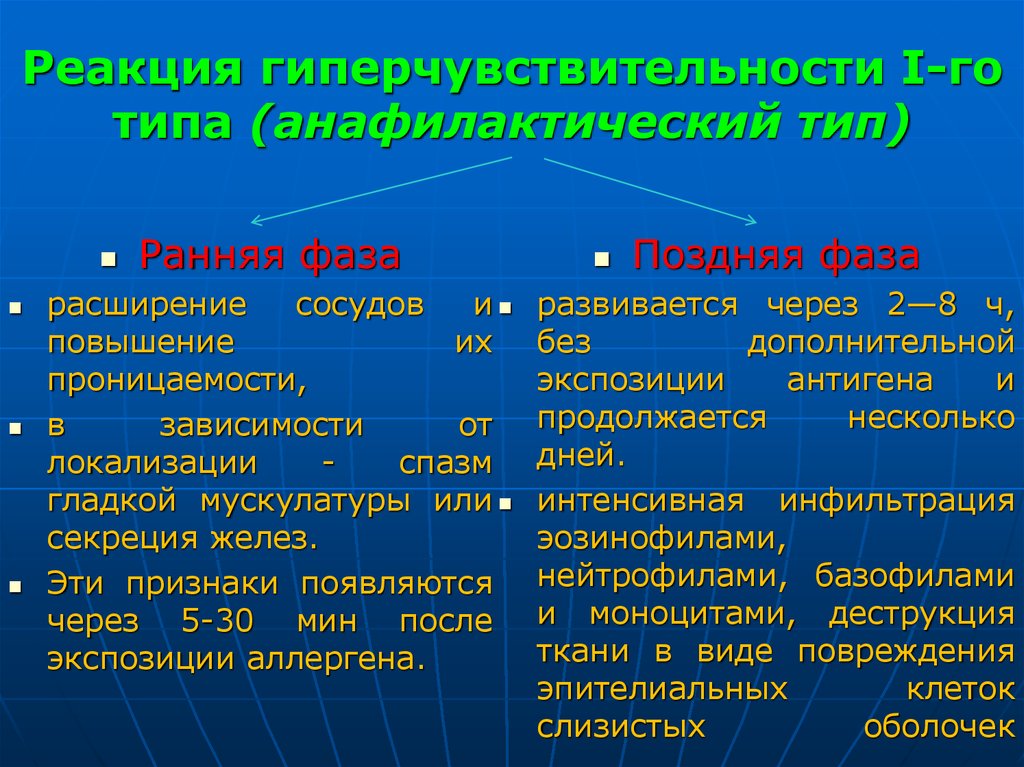 Ранний тип. Гиперчувствительности i типа. 1 Тип гиперчувствительности. Ранняя фаза гиперчувствительности 1 типа. Реакции гиперчувствительности i типа.