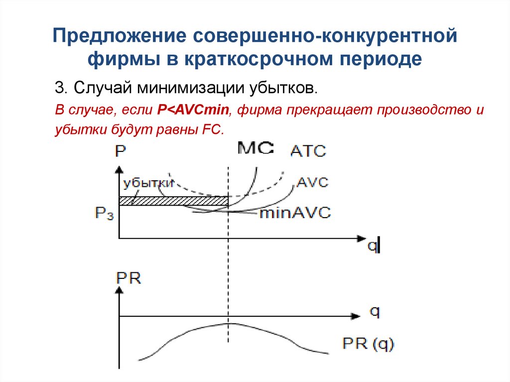 Предложение совершенно-конкурентной фирмы в краткосрочном периоде