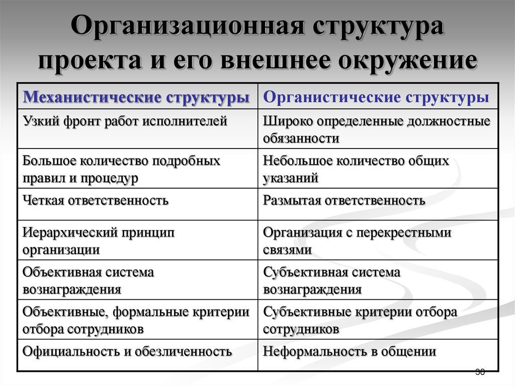 Механистические организационные структуры управления