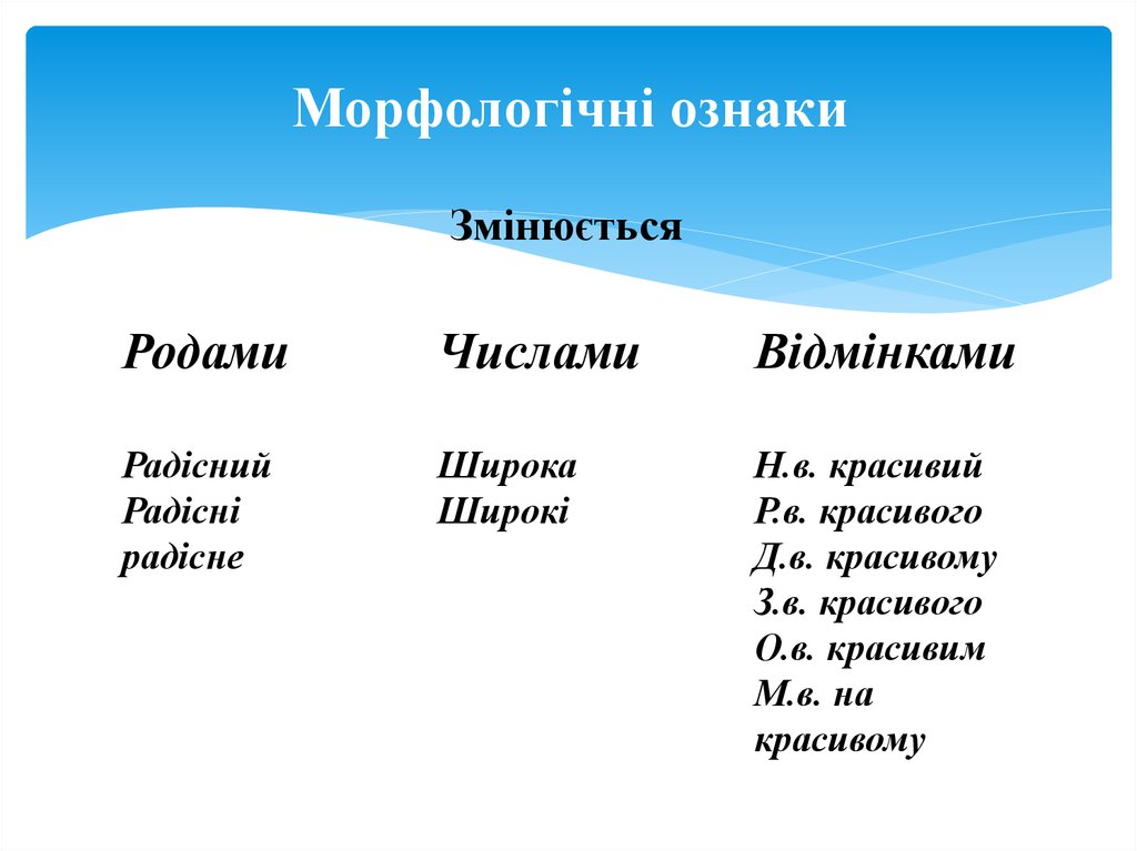 Морфологічні ознаки
