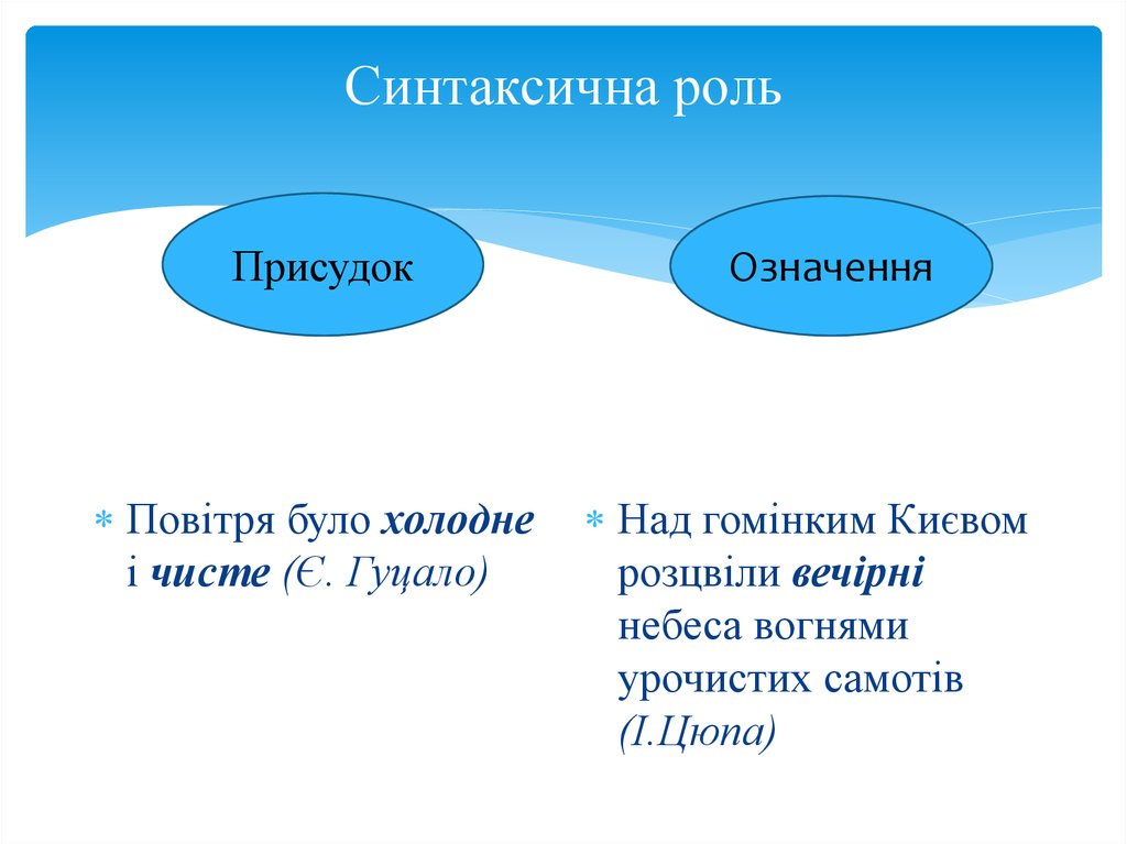 Синтаксична роль