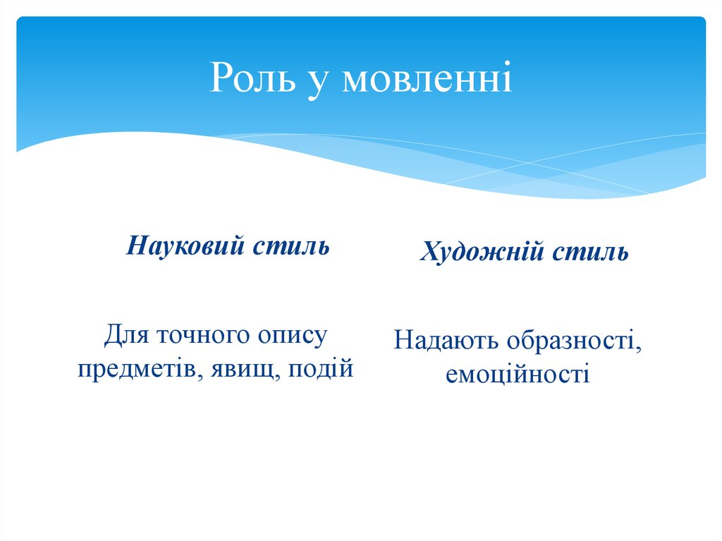 Роль у мовленні