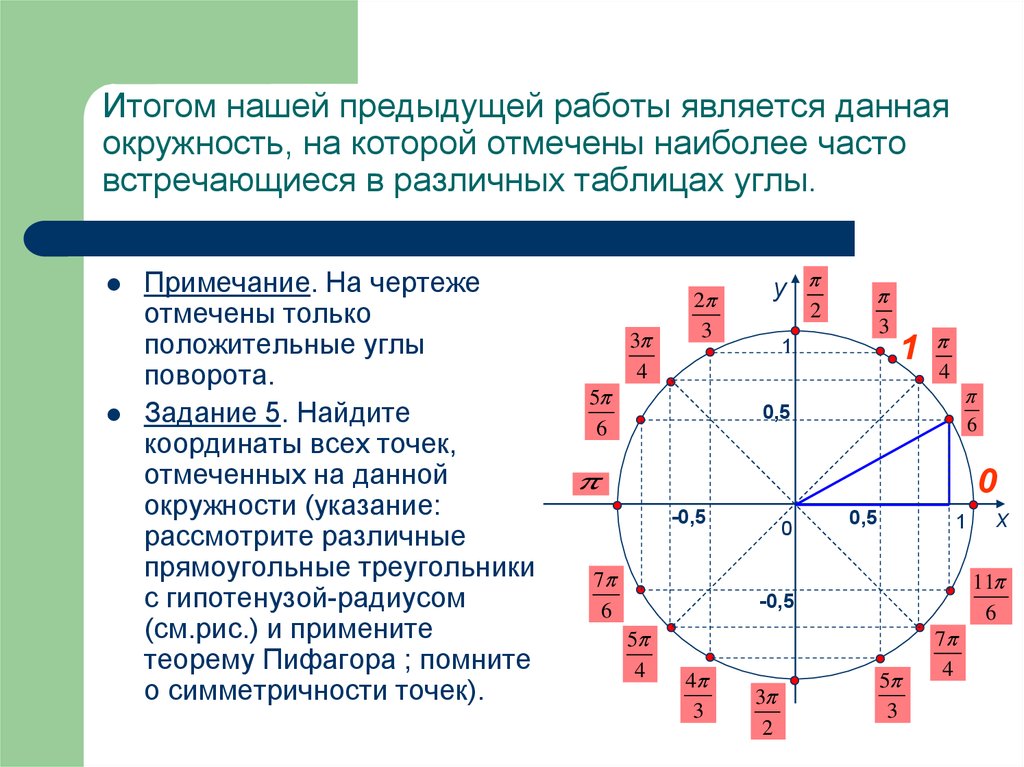 На окружности отмечены 5 точек. Радианная мера угла таблица окружность. Радианная мера таблица значений. Числовая окружность радианная мера. Алгебра 10 класс радианная мера угла.