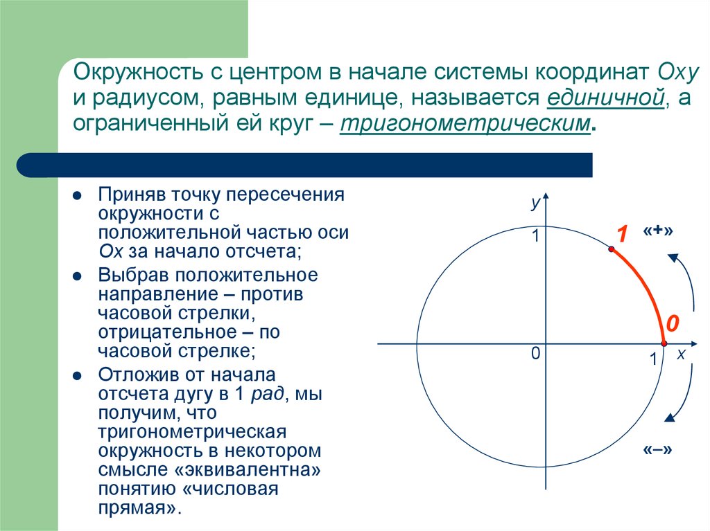 Принято и точка. Окружность с центром в начале координат. Точки пересечения окружности с осями координат. Единичный круг с центром в начале координат. Единичная окружность оси.