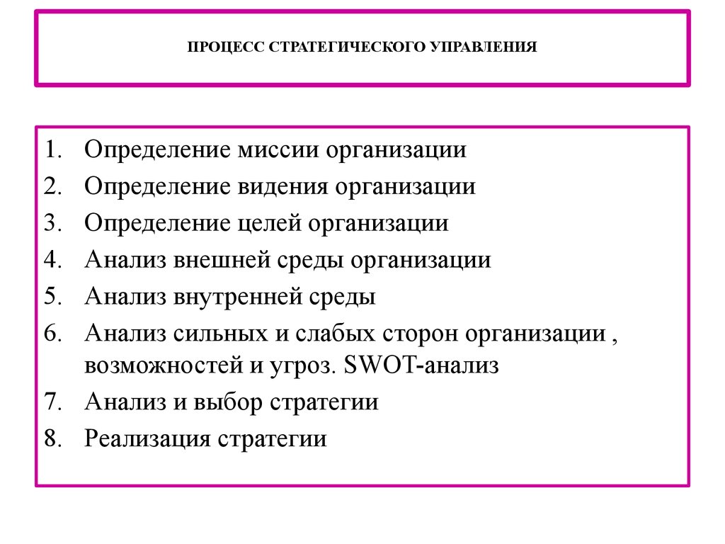 Процесс стратегического управления презентация