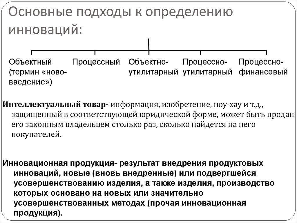 Подходы к определению понятия. Основные подходы к характеристики инноваций. Инновации и подход. Подходы к характеристики инноваций.. Подходы к определению понятия «инновация»..