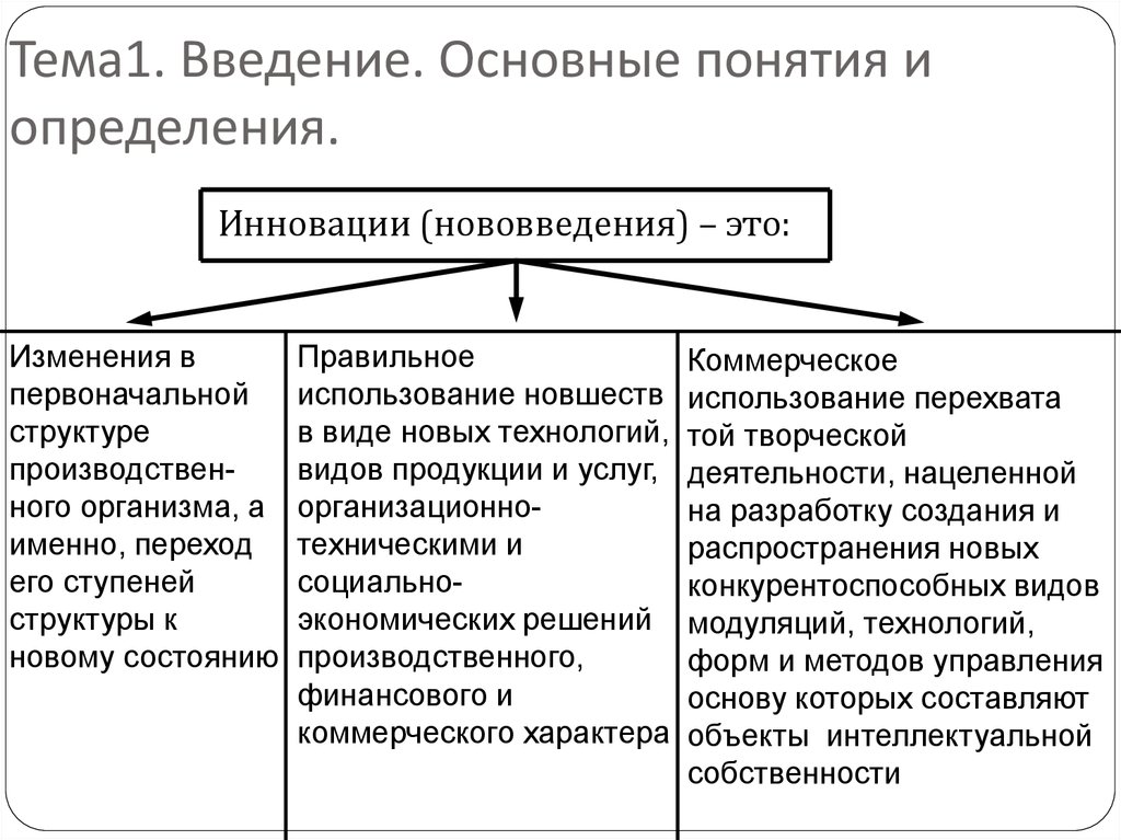 Основные компоненты введения. Основные понятия и определения инновационного менеджмента.. Нововведение это определение. Введение основного средства. Основные свойства, определяющие инновации.