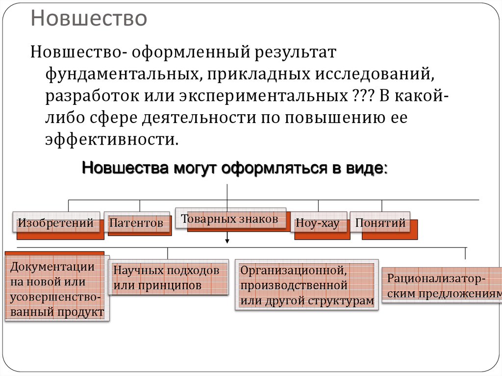 Новшество это