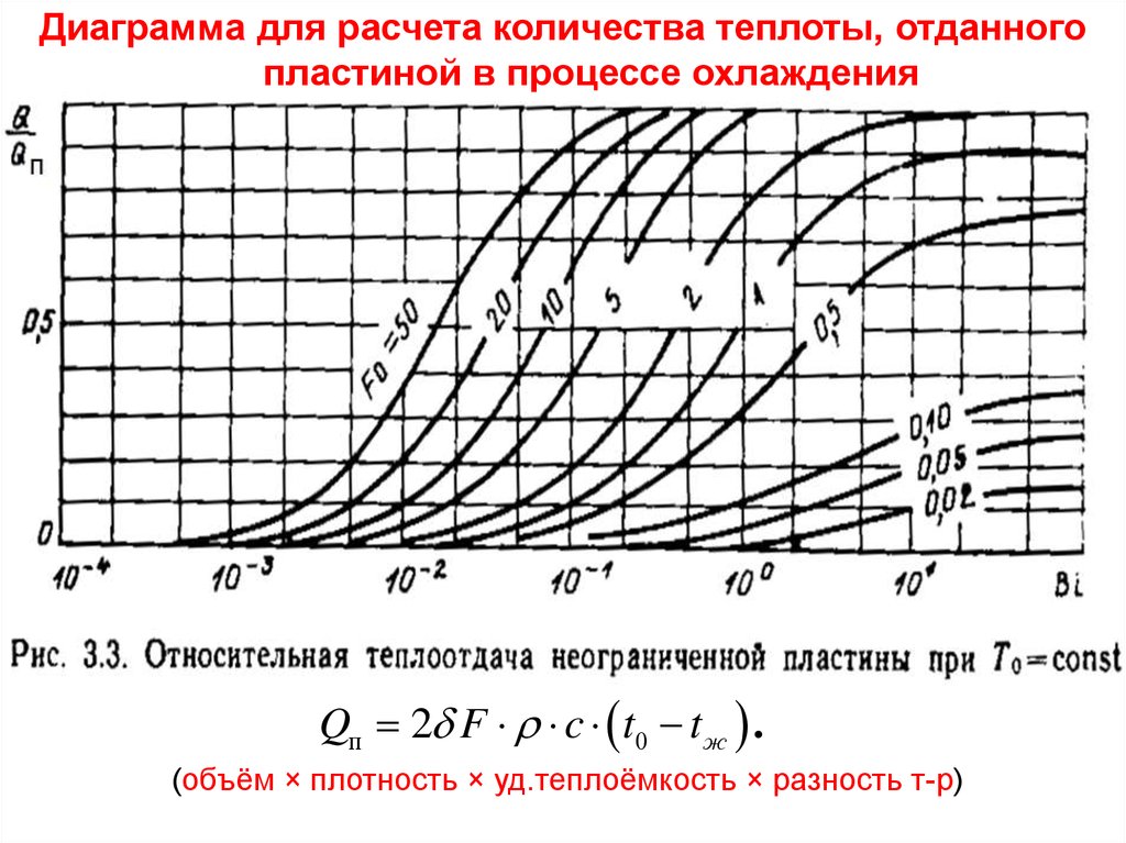 Теплоемкость теплообмен. График теплоемкости и теплопроводности. Теплоемкость и теплопроводность зависимость. Теплопроводность гелия от температуры. Теплоемкость при низких температурах.