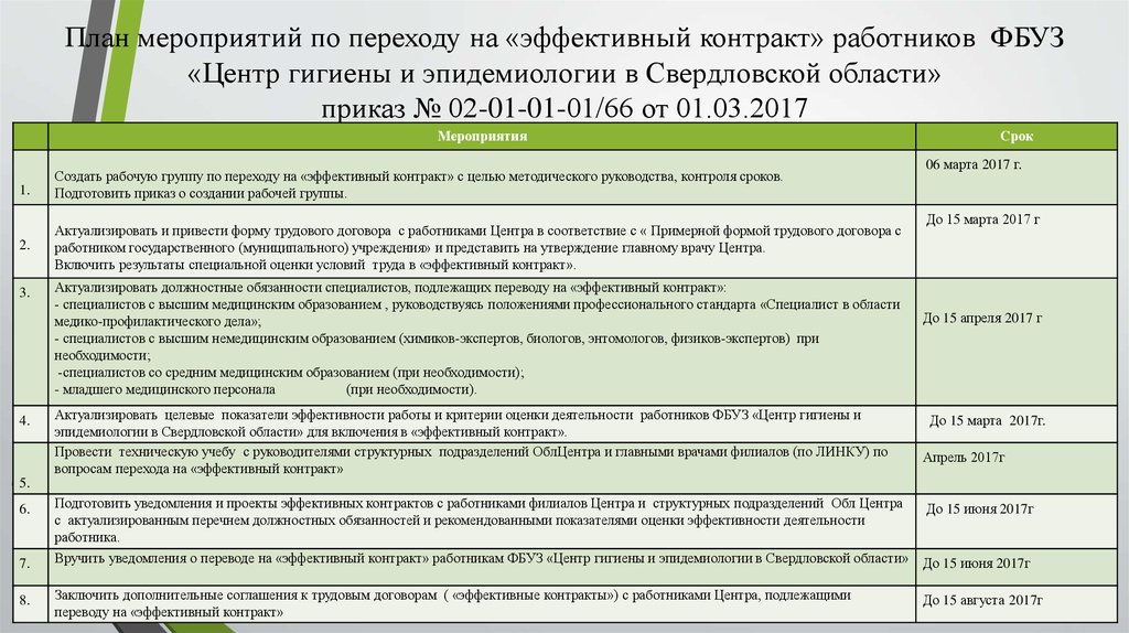 Переход эффективный контракт. Приказ ФБУЗ центр гигиены и эпидемиологии. План мероприятий по актуализации эффективного контракта. Сотрудники ФБУЗ центр гигиены и эпидемиологии. Эффективный контракт.