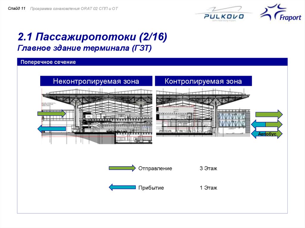 Как нарисовать аэропорт пулково