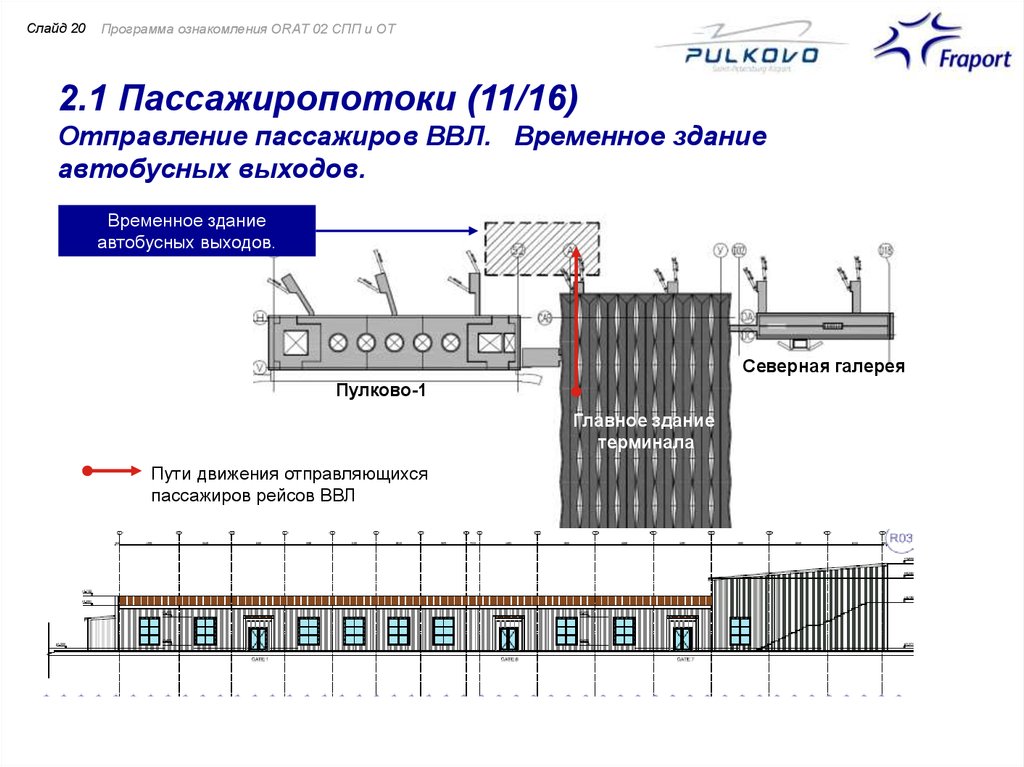 Временный выход. Схема пассажиропотока. Схема отправления пассажира. Разделение пассажиропотоков. Схема распределения пассажиропотока.