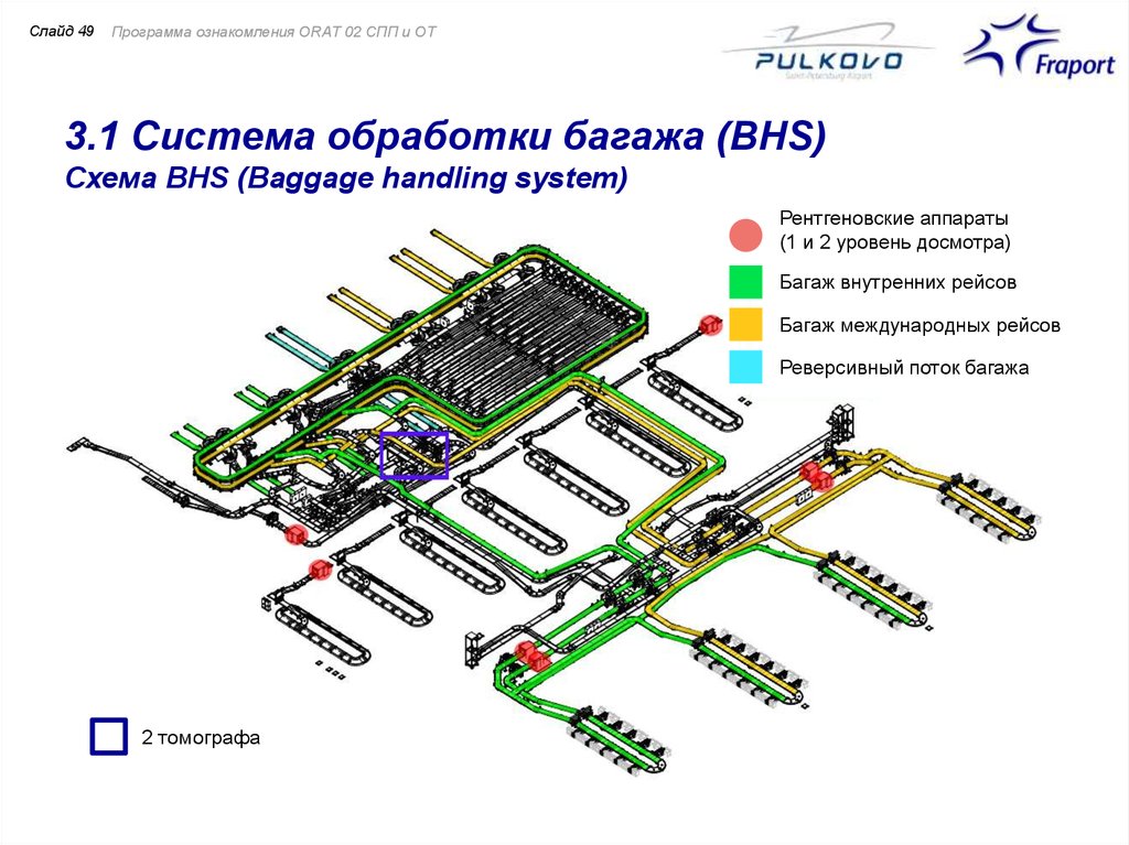 Технология обработки багажа при упрощенной схеме не включает в себя следующие операции