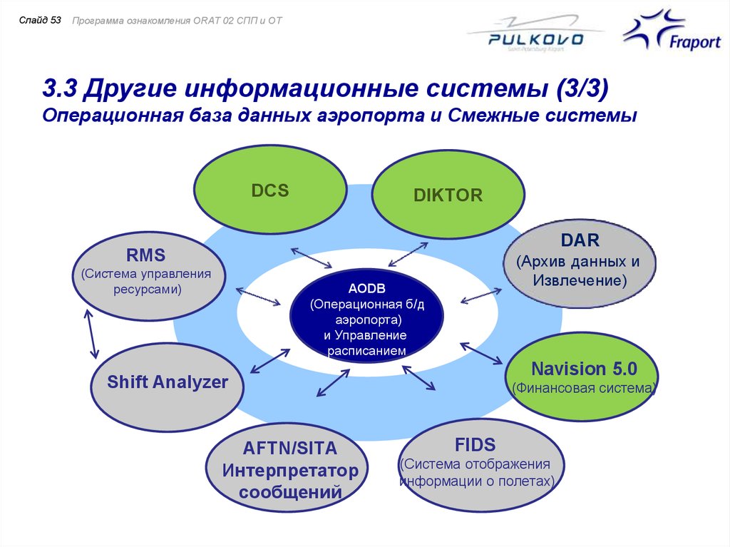 База операционной системы