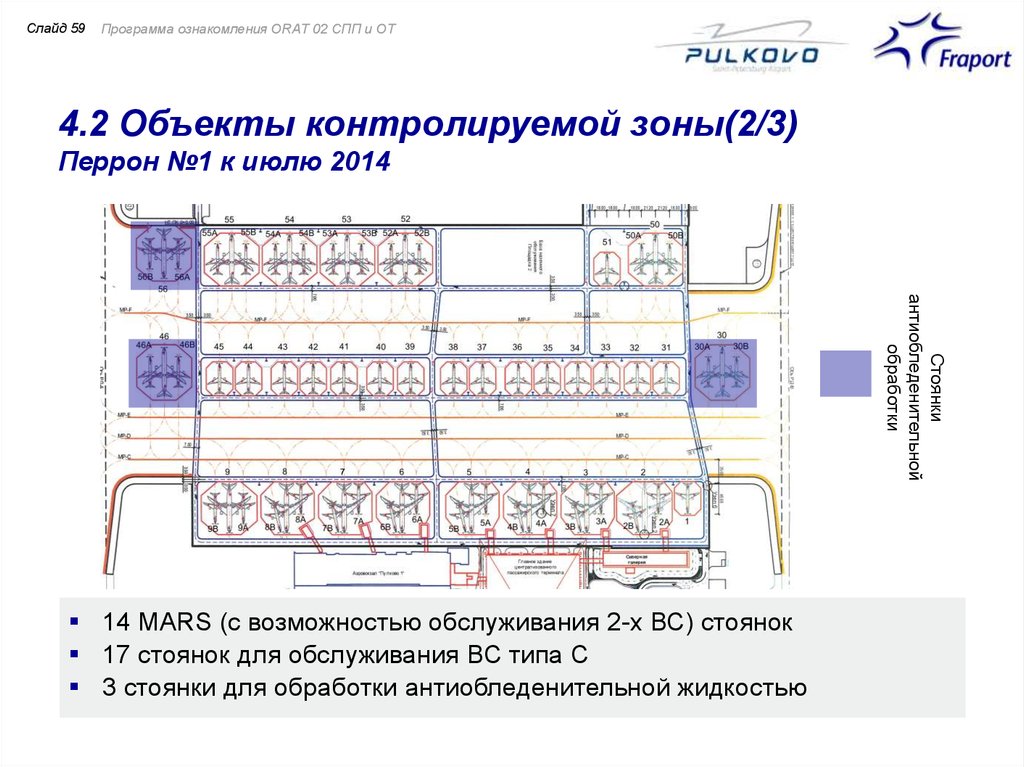 Контролируемых объектов. Схема контролируемых зон аэропорта. Контролируемая зона аэропорта. Схема перрона Пулково. Граница контролируемой зоны объекта информатизации.