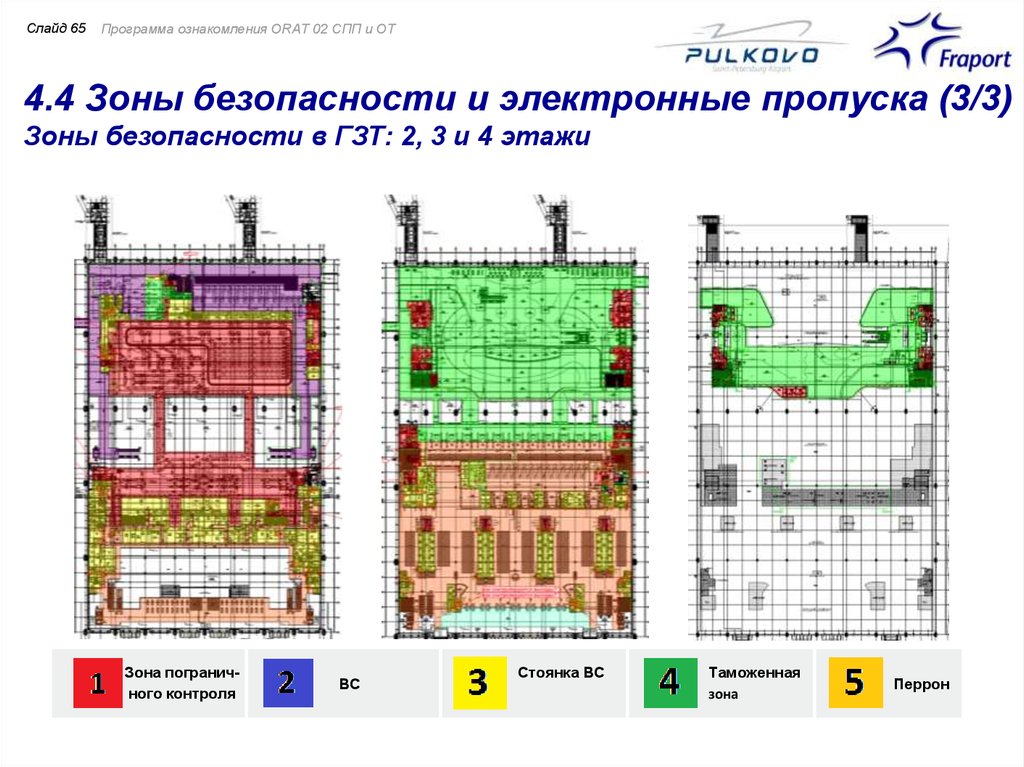 Зона безопасности. Пропуск Пулково зоны. Зона безопасность программа. Две основные зоны безопасности.