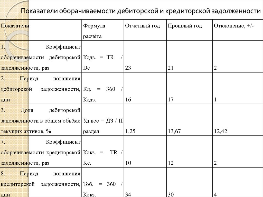 План дебиторской задолженности