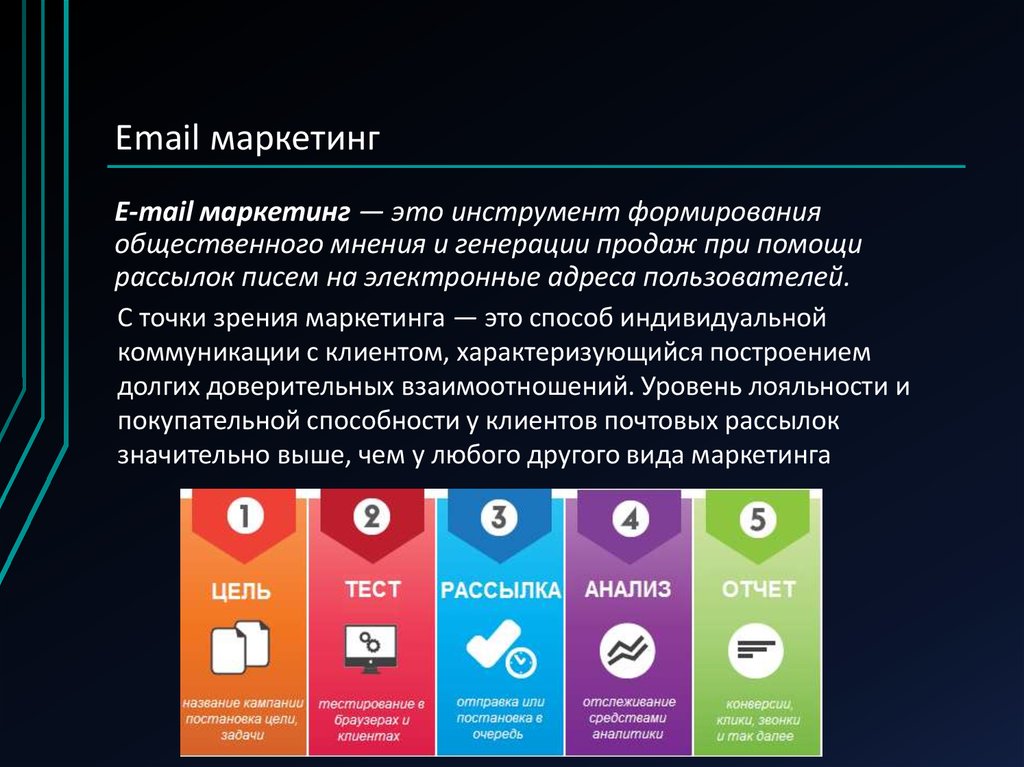 Использование интернет в маркетинге презентация