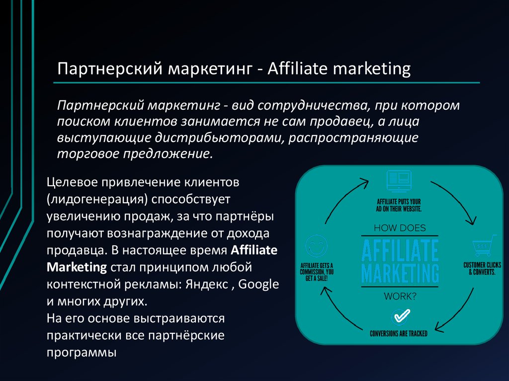 Маркетинг партнер. Аффилейт маркетинг. Участники аффилейт маркетинга схема. Affiliate marketing. Вертикали в affiliate marketing.