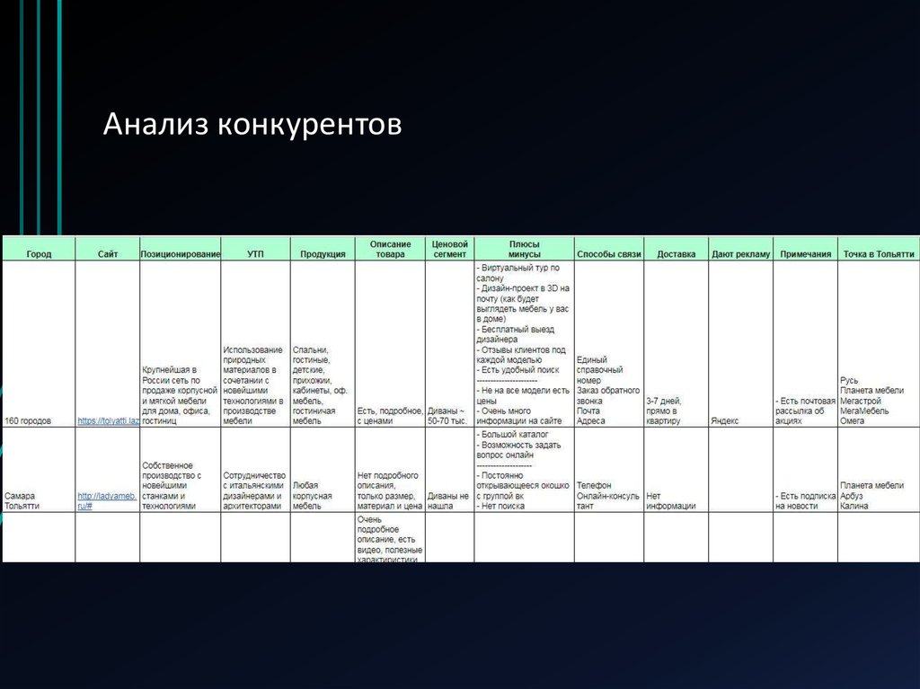 Анализ конкурентов план